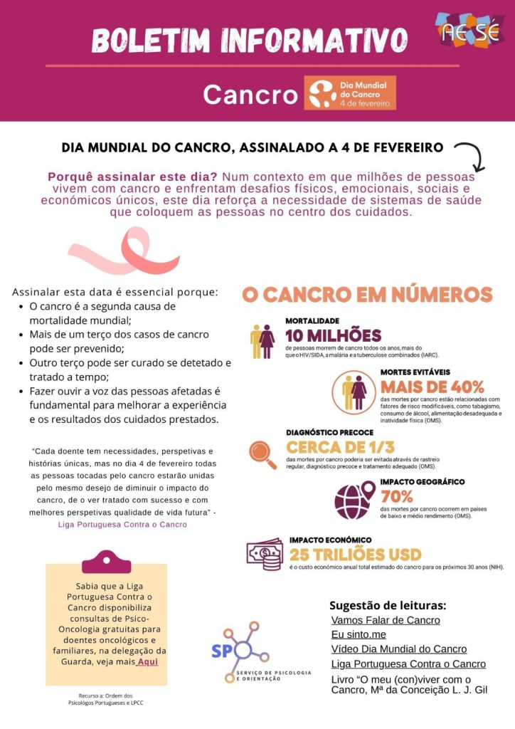 Cancro